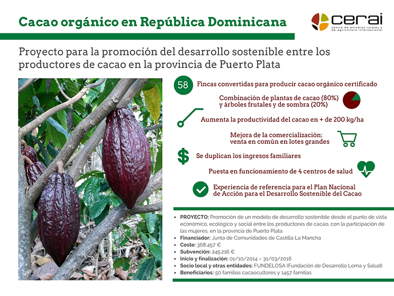 Infografía proyecto república dominicana