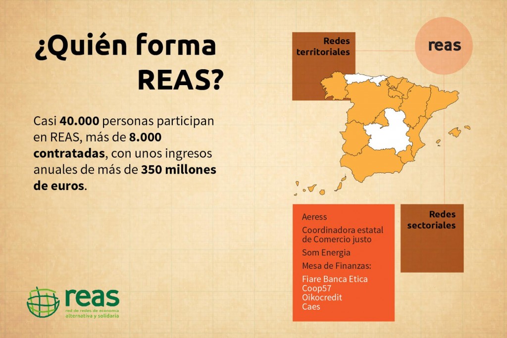 REAS-quién forma parte de REAS