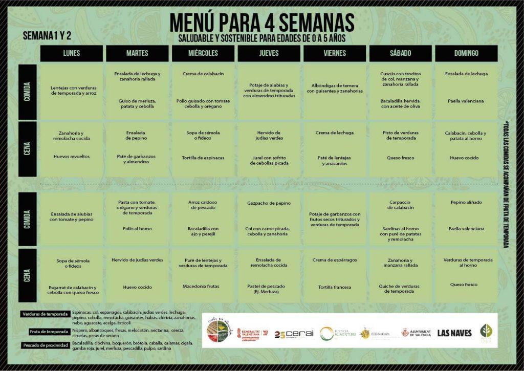 ‘Escoles que Alimenten» lanza menús y recomendaciones para edades de 0 a 5 años