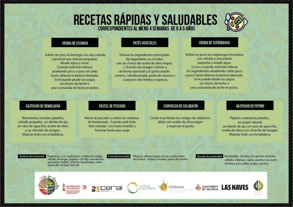 ‘Escoles que Alimenten» lanza menús y recomendaciones para edades de 0 a 5 años
